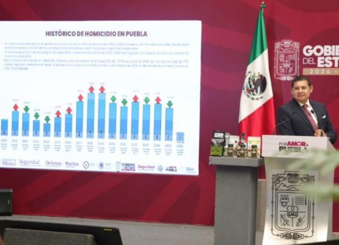 Homicidios dolosos van a la baja en Puebla